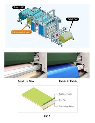 PUR Hot Melt Glue Laminating Machine Die perfekte Lösung für die individuelle Teppichherstellung