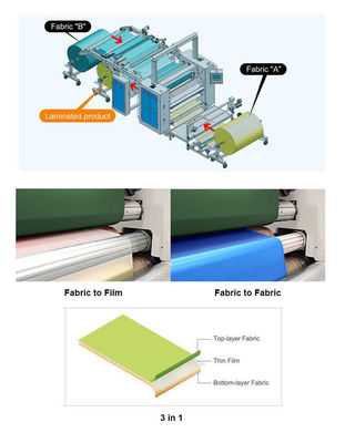 60kw GAOQI PUR Textilmaschine für die Lamination von Heißschmelzklebern
