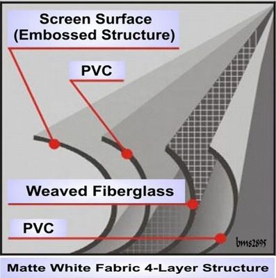 Leistungsstarke PVC-Film-Lamination Flex-Banner-Mach-Maschine mit Spannung
